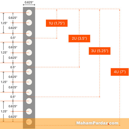 یونیت رک چیست | rack unit